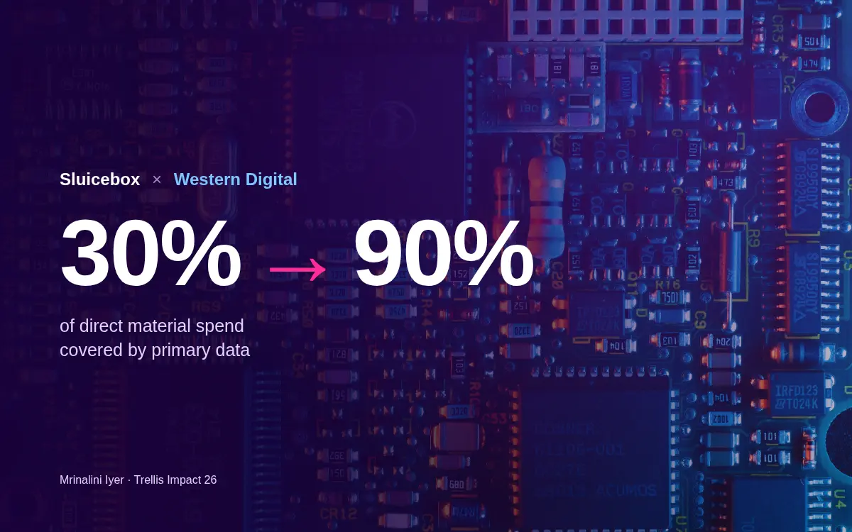 How Western Digital cut supplier carbon data collection from months to weeks